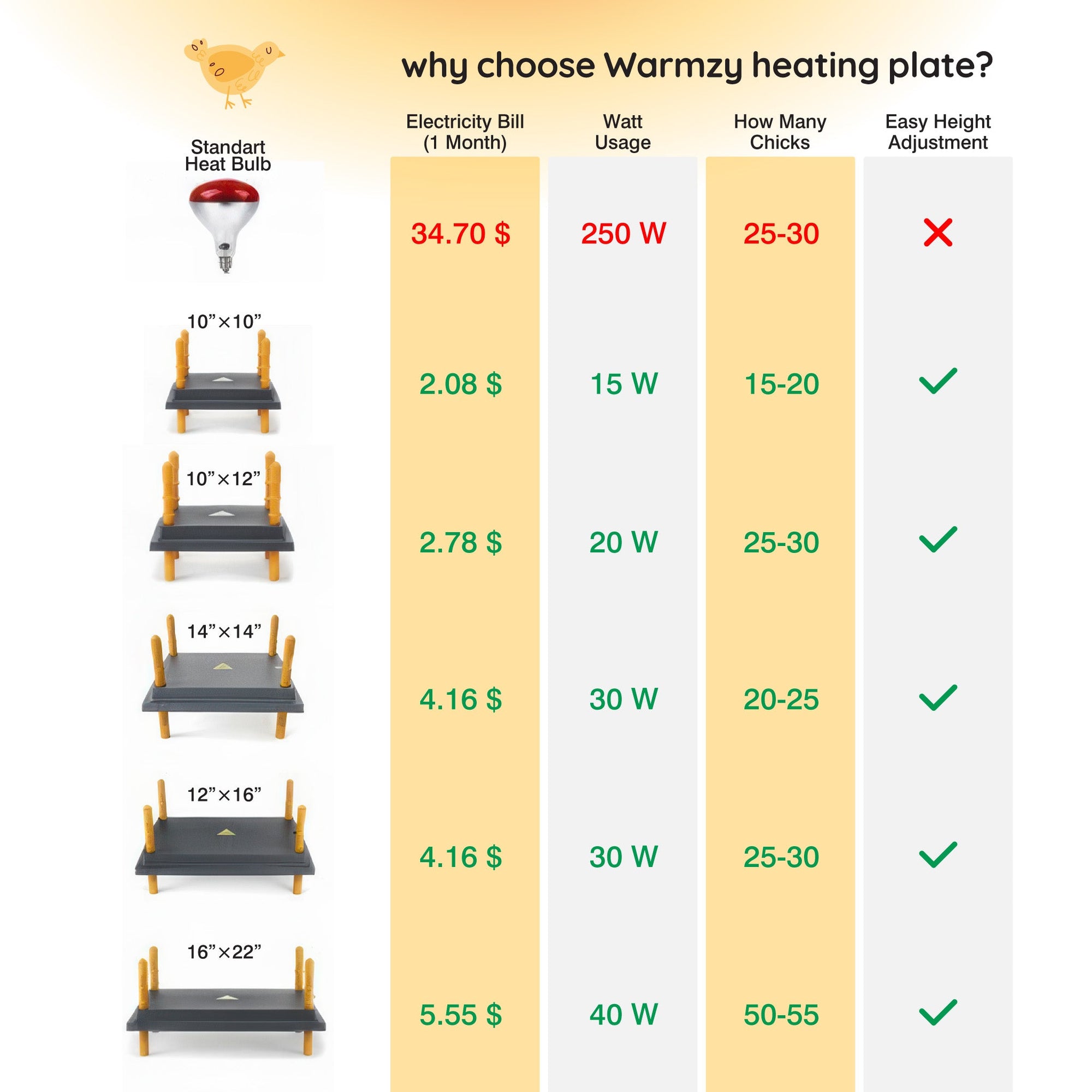 Warmzy Heating Plate (14" x 14") 25-30 chicks